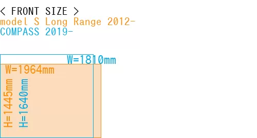 #model S Long Range 2012- + COMPASS 2019-